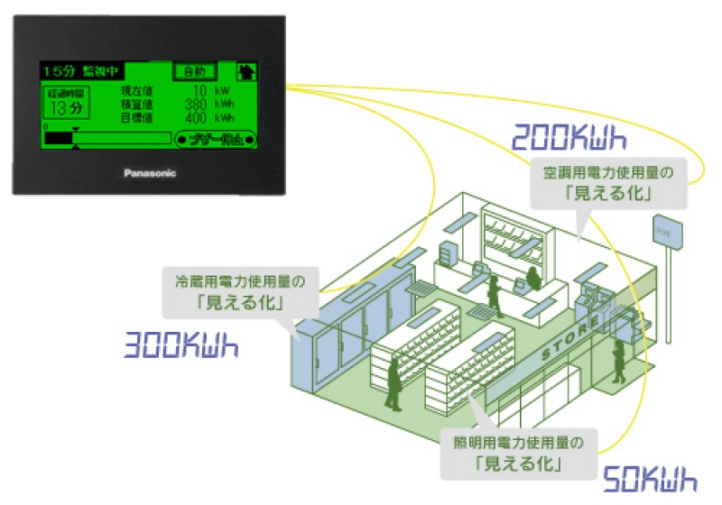 電力監視工事